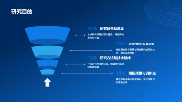 蓝色渐变研究课题开题报告PPT模板