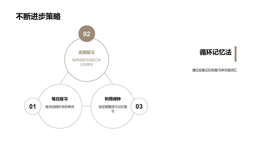 英语词汇掌控之道