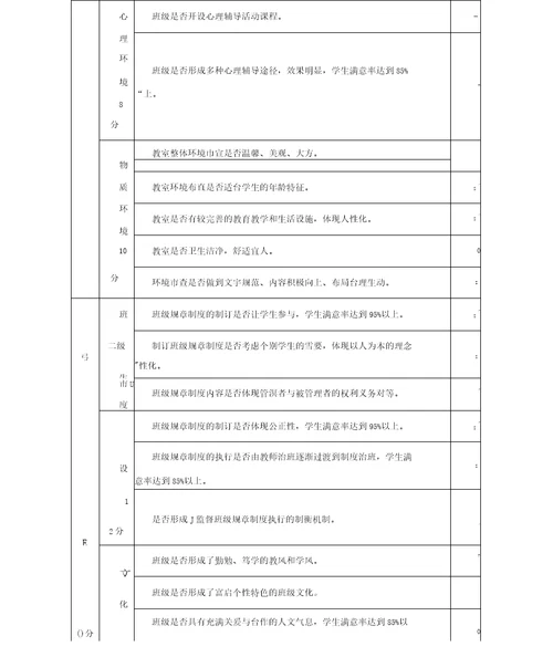 松江区“温馨教室建设评价指标体系