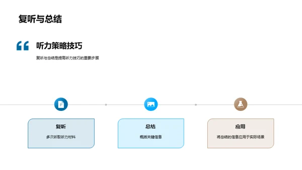 英语听力精进技巧