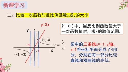 第26章 反比例函数与一次函数综合课件(共19张PPT)