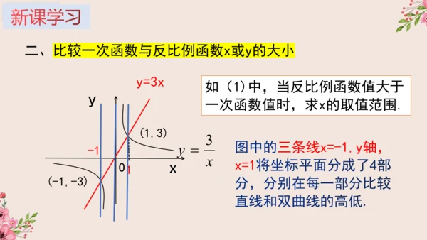 第26章 反比例函数与一次函数综合课件(共19张PPT)
