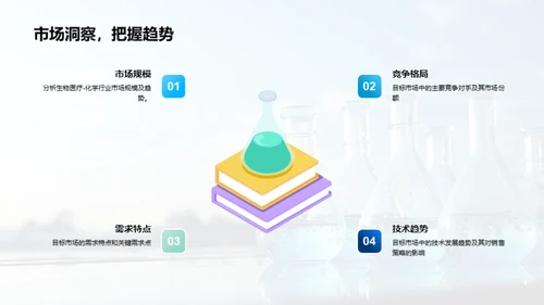 医疗化学品销售革新