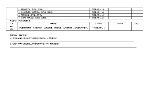 售楼部案场物业服务质量评分(共5页)