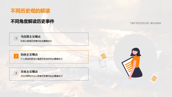 历史解析与应用