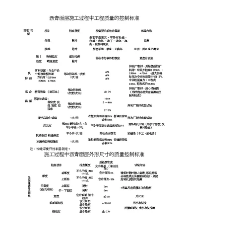 精品下面层首件方案