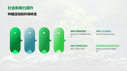 新媒体时代的植树节