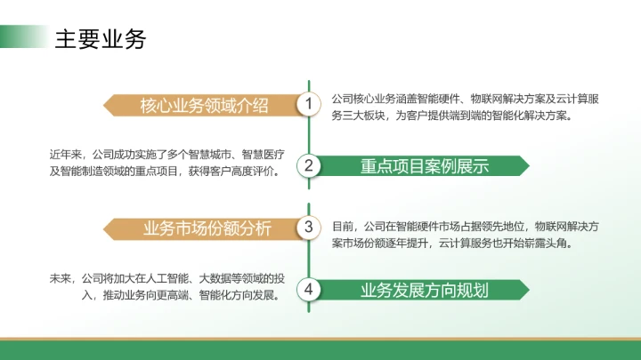 大学生暑假实践报告完整内容参考学习模版PPT