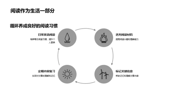 精进英语阅读艺术