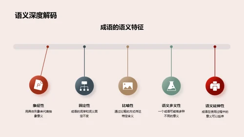 掌握成语 窥视文化