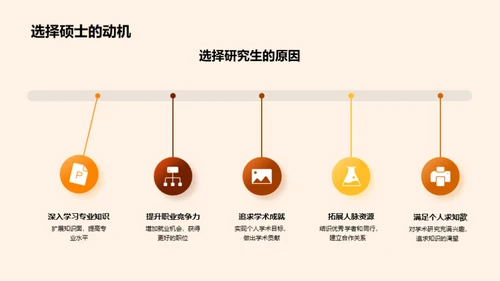 硕士路程的实践与启示