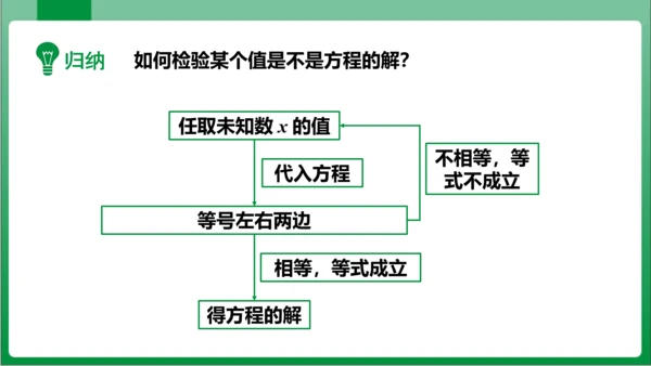 3.1.1 一元一次方程 课件（共32张PPT)【2023秋人教七上数学高效实用备课】