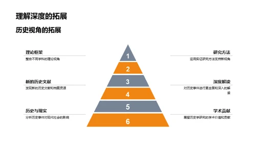 历史新视野