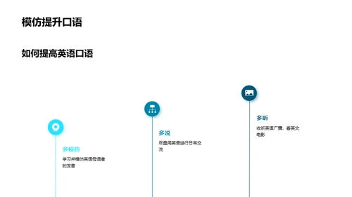 英语口语提升之旅