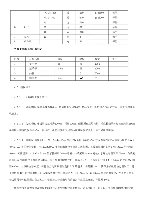 高层优质建筑模板关键工程综合施工专题方案