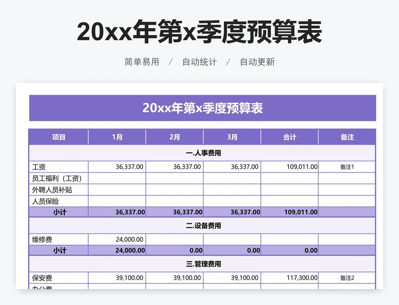 20xx年第x季度预算表