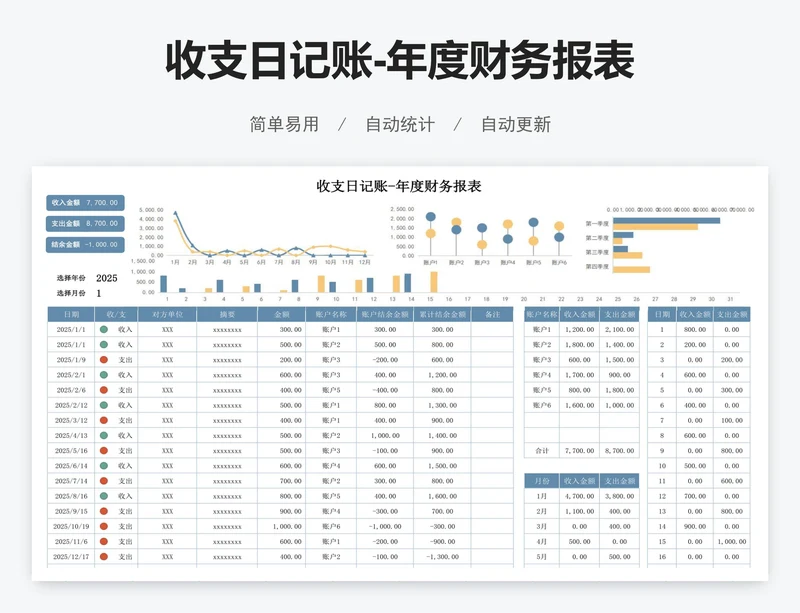 收支日记账-年度财务报表
