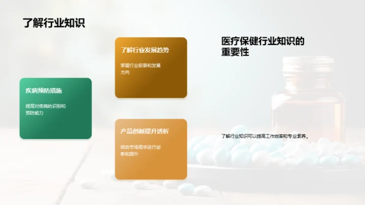 医疗保健行业全解析
