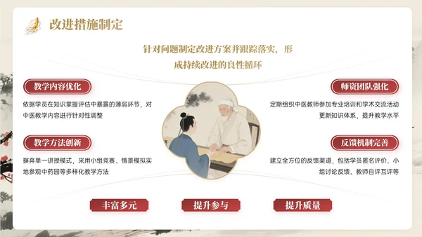 棕红色中国风关于中医体验研学活动PPT模板