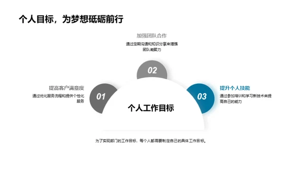 财务部门的年度回顾