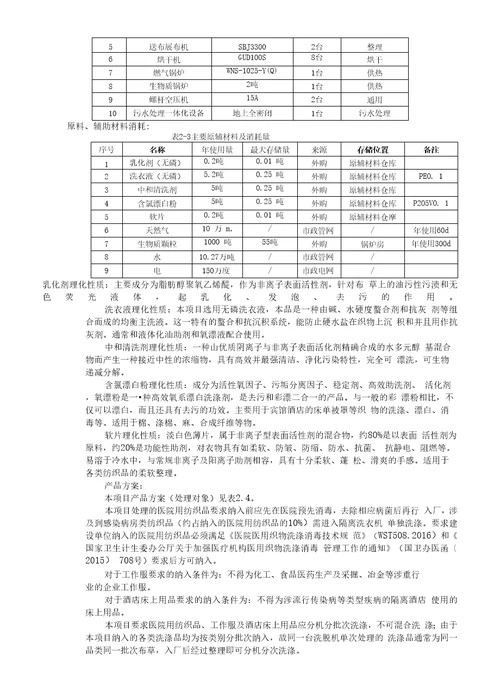 XX公司洗涤服装、酒店布草、医用纺织品等服务项目环境影响报告表