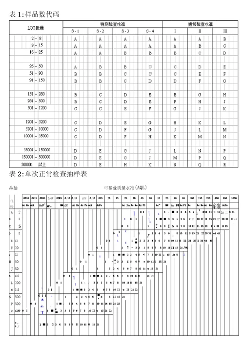 品管管理基础知识培训资料