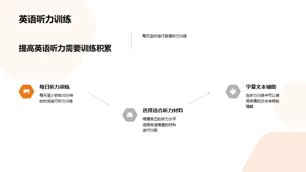 提高英语听力水平