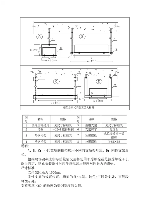 电缆桥架安装方案共7页