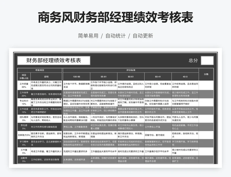 商务风财务部经理绩效考核表