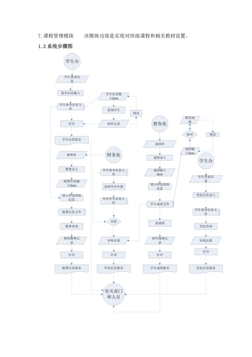 软件综合项目工程实验学生信息标准管理系统概要设计.docx