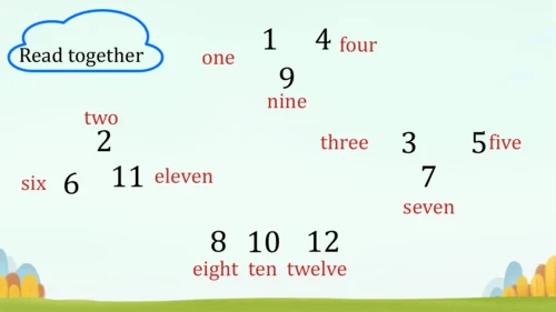 Unit2 What time is it ？PartA Let's learn and Let's