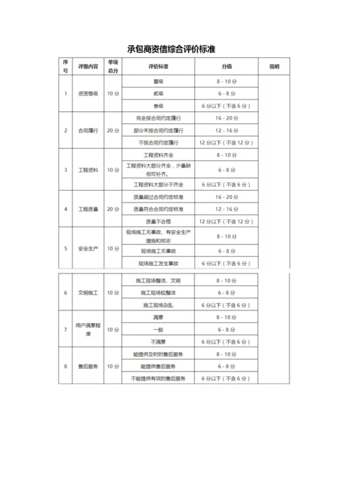 承包商管理规定.docx