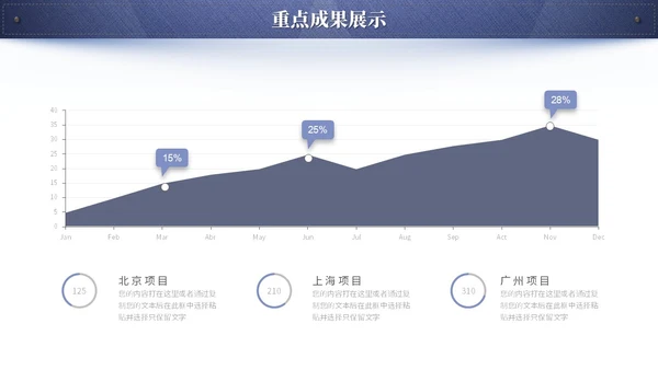 蓝色简约创意牛仔布质感工作总结工作汇报ppt模板