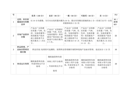 品质管理部门绩效考核KPI绩效指标.docx