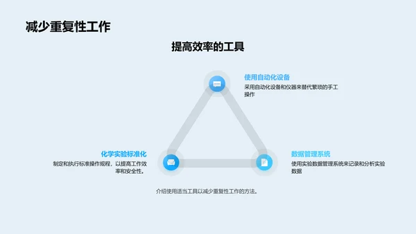 化学实验效率优化PPT模板