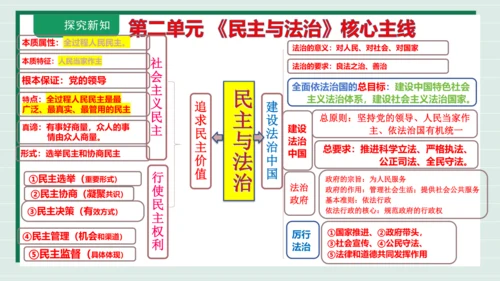 九上道法第二单元复习课件2024(1)