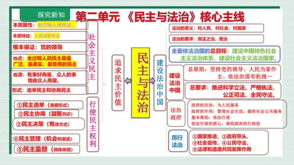 九上道法第二单元复习课件2024(1)