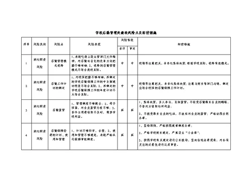 学校后勤管理处廉政风险点及防控措施