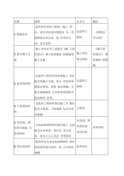 保障房项目施工质量保证专项工作方案