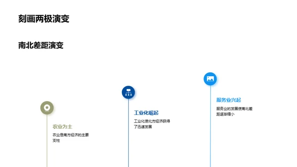 全球化视角下的世界经济地理