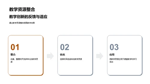 创新教学之路