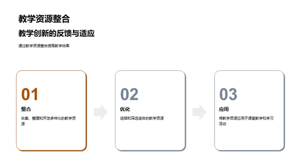 创新教学之路