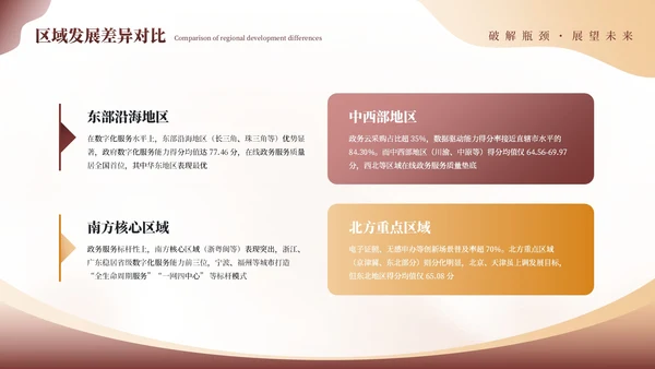 红黄商务行政行业发展分析报告通用PPT模板