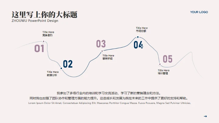 项目运营年终复盘工作总结通用PPT模板
