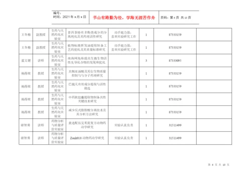 04级本科毕业论文题目-中山大学药学院.docx