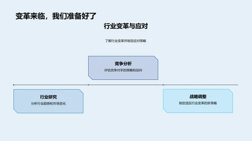 财务战略季度总结PPT模板