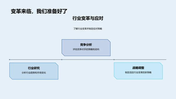 财务战略季度总结PPT模板