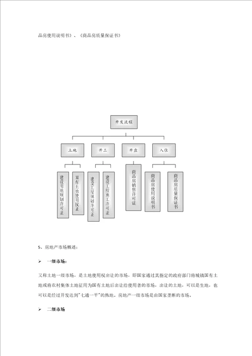 房地产基础知识共27页