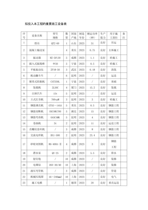 拟投入本工程的主要施工设备表检测仪器.docx