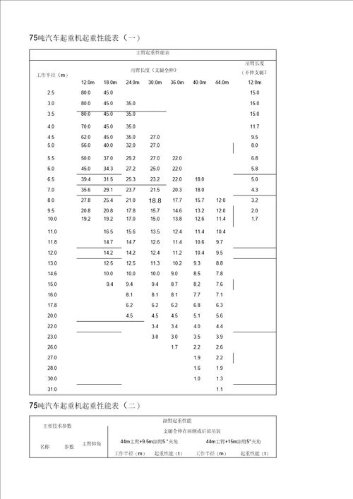 设备吊装专项施工方案